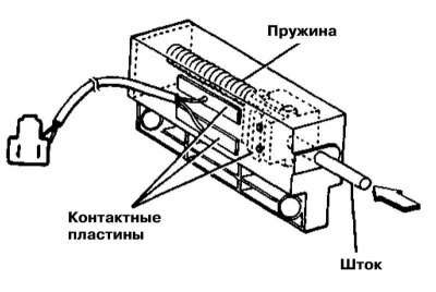 Примечание. Описание процедур проверки и регулировки датчика-выключателя разрешения запуска для…