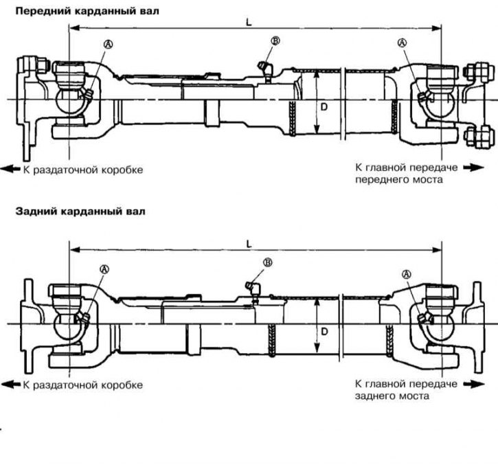 А - Смазочные штуцеры (под набивку литиевой смазкой NGLI № 2)