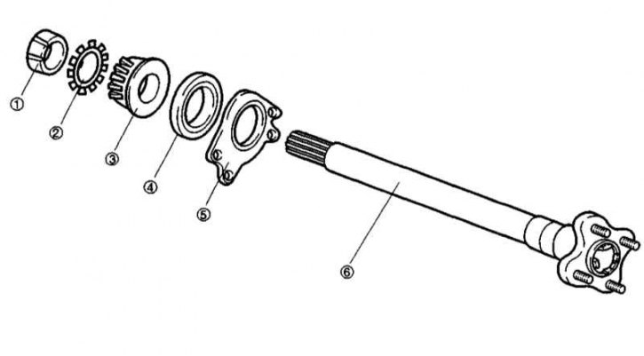 1 - Стопорная гайка; 2 - Стопорная шайба; 3 - Подшипник; 4 - Сальник; 5 - Держатель сальника; 6 -…