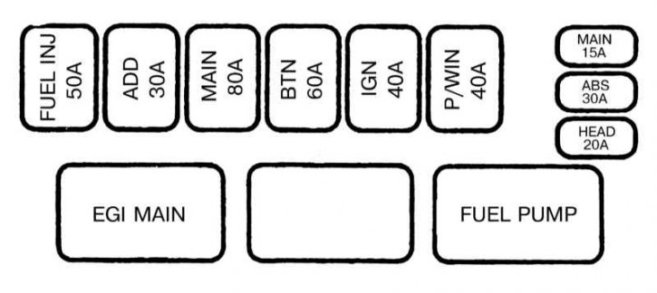 Схема расположения предохранителей в главном монтажном блоке в двигательном отсеке, - вариант 1,…