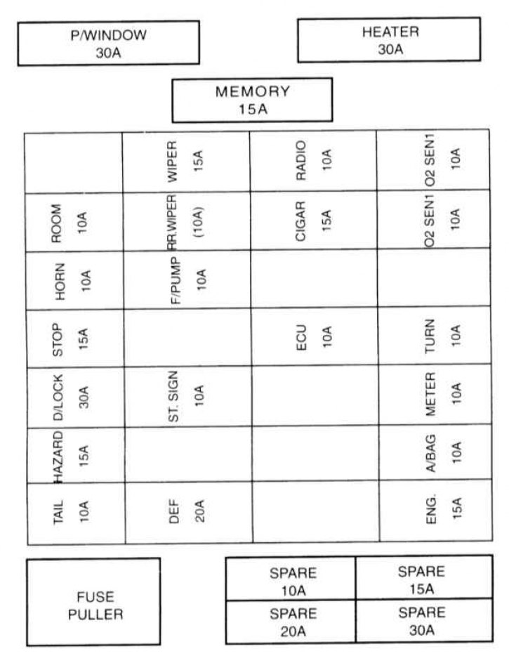 Схема расположения предохранителей в салонном монтажном блоке, - вариант 1, бензиновые модели