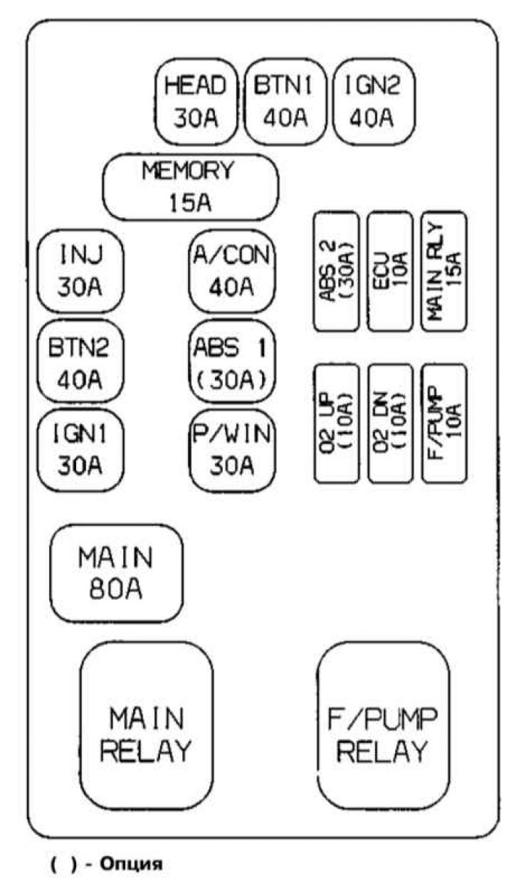 Схема расположения предохранителей в главном монтажном блоке в двигательном отсеке, - вариант 2,…
