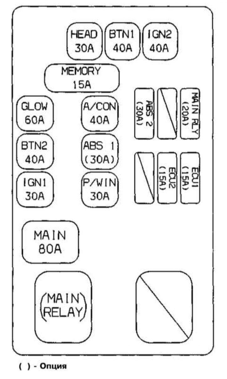Схема расположения предохранителей в главном монтажном блоке в двигательном отсеке, - вариант 2,…
