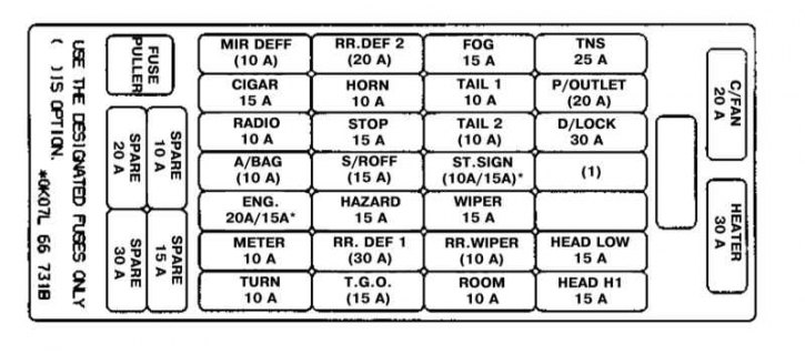 Схема расположения предохранителей в салонном монтажном блоке, - вариант 2, бензиновые и дизельные…