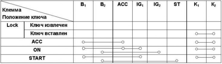 Карта распределения проводимости между клеммами выключателя «зажигания»