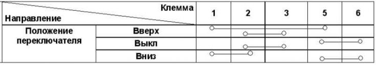 Карта распределения проводимости между клеммами контактного разъема индивидуального дверного…